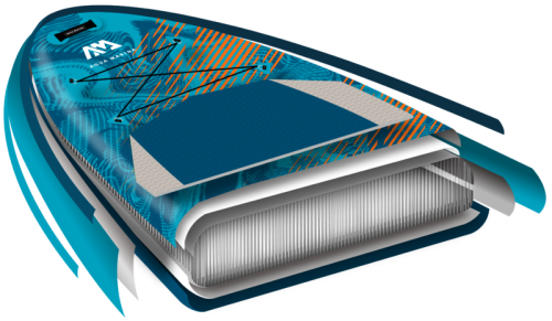 SUPに使われるドロップステッチ構造とは？