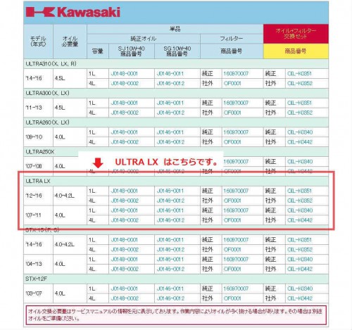 見やすい！オイル交換の適合を確認したい時に活用ください。